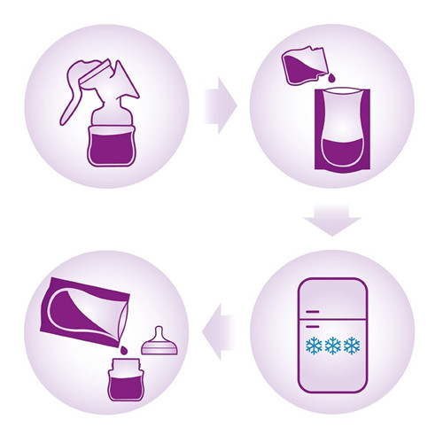 Avent kesice za odlaganje mleka