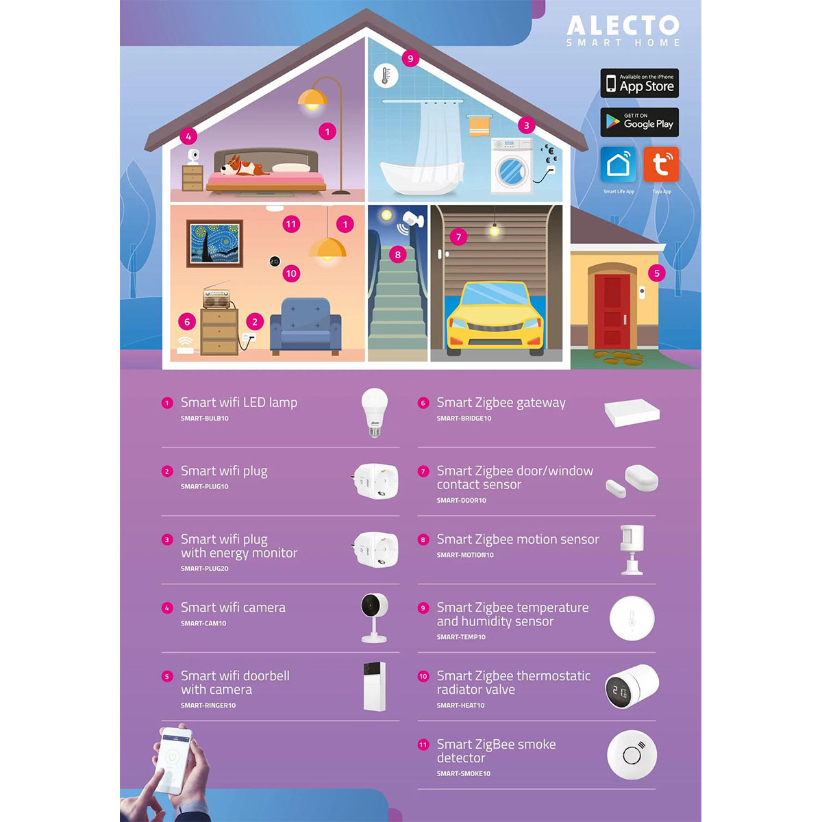 Alecto grejač  za flašice