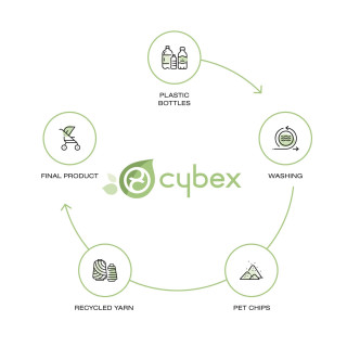 Cybex  hranilica Lemo 4/1, Stunning Black