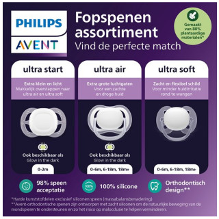 Avent varalica air, 6-18m